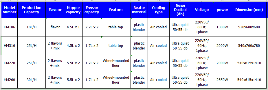 product-HM220 soft ice cream machine-Hommy-img