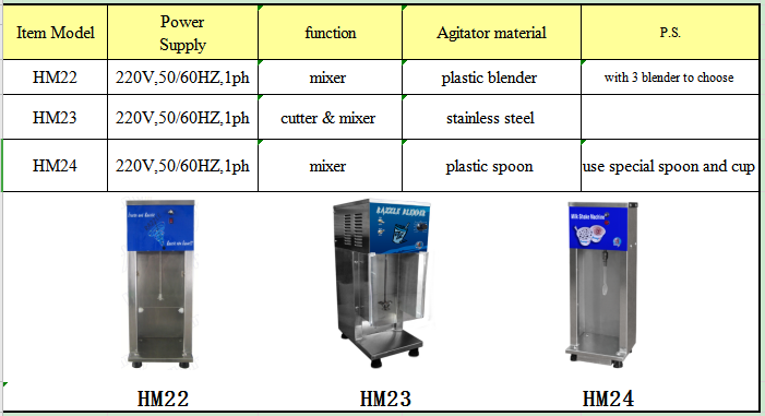 product-Hommy-img