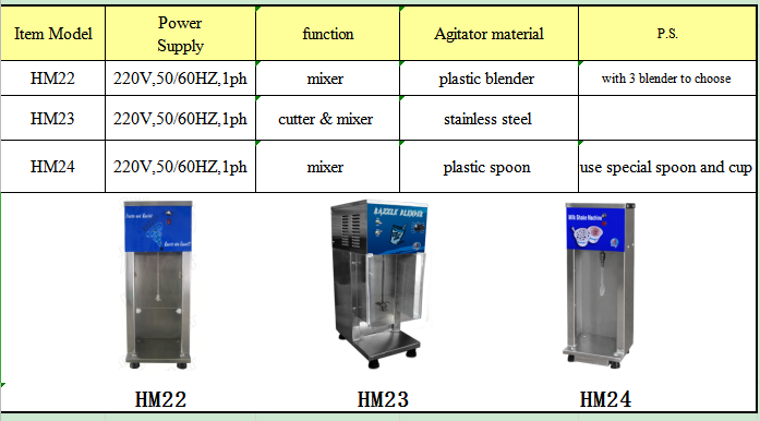product-HM22 smoothie blender-Hommy-img