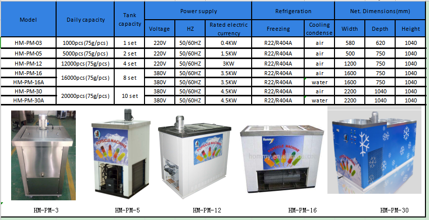 Produkt-Hommy-HM-PM-5 Eiswürfelmaschine-img