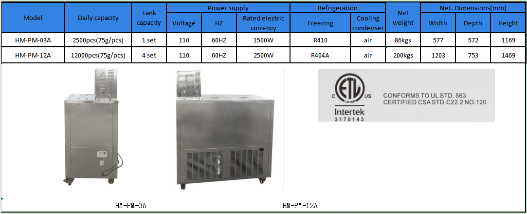 product-Hommy-img