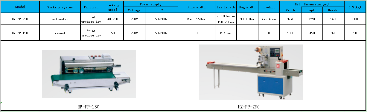 produkt-HM-PP-250 Eiszapfenwickelmaschine-Hommy-img