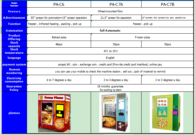 product-Hommy-PA-C7B Automatic Frozen pizza vending machine-img