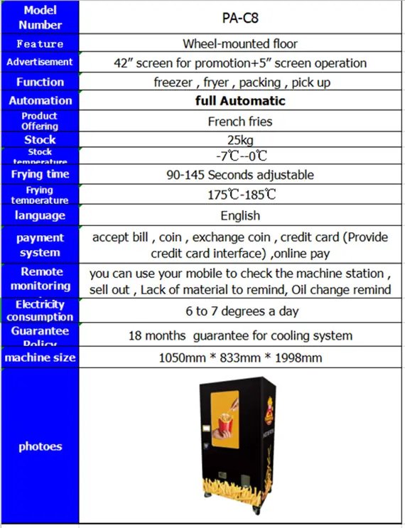 La machine de frites de vente peut également faire frire le hot-dog 5 Le distributeur automatique de frites peut également faire frire des hot-dogs