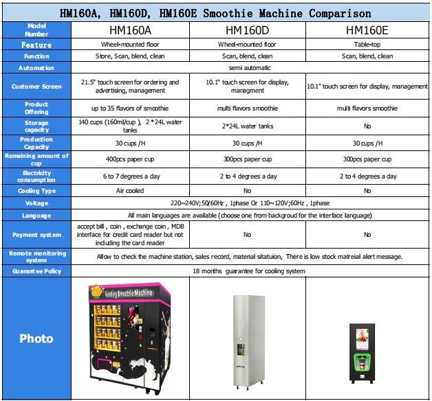 HM160E: Máquina de sumos de mesa automática de tamanho compacto para empresas 10 produto-Hommy-img