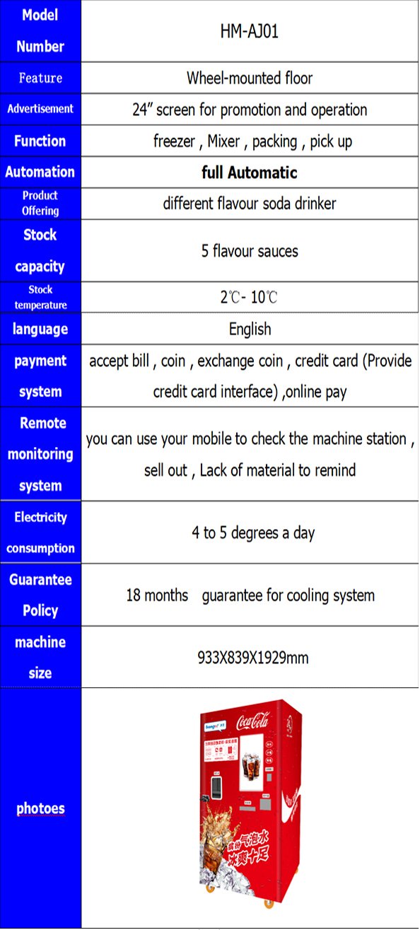 L'Egypte met des distributeurs automatiques de sodas pour gagner de l'argent en vendant des sodas 6 L'Égypte a installé des distributeurs automatiques de sodas pour gagner de l'argent en vendant des sodas