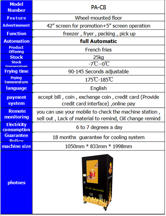 Voyez-vous une machine à poulet frites vendant de l'huile au Japon ? Avez-vous vu des distributeurs automatiques de poulet frit avec de l'huile au Japon ?