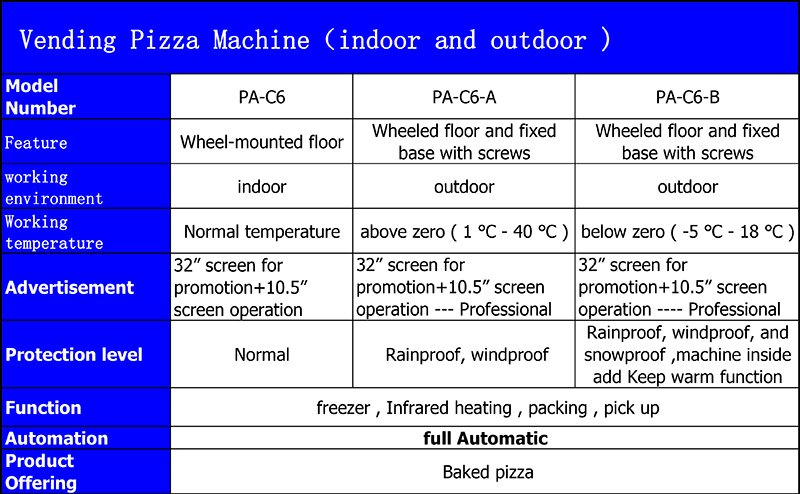 Comment configurer le temps de cuisson dans la machine à pizza distribuer ? Comment régler le temps de cuisson dans le distributeur automatique de pizzas ?