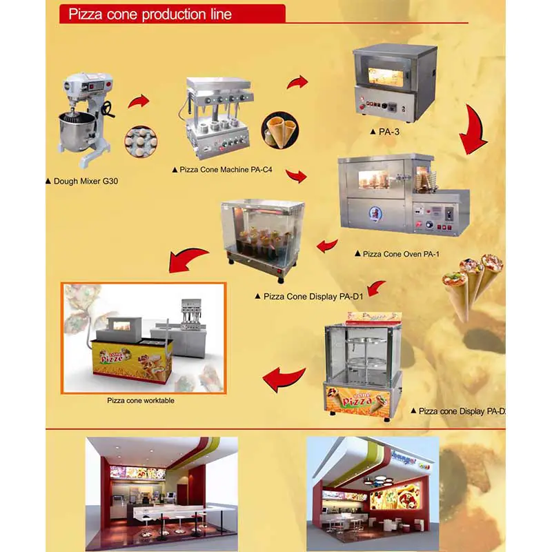 Informations sur la machine à cône de pizza 5 Informations sur la machine à cône de pizza